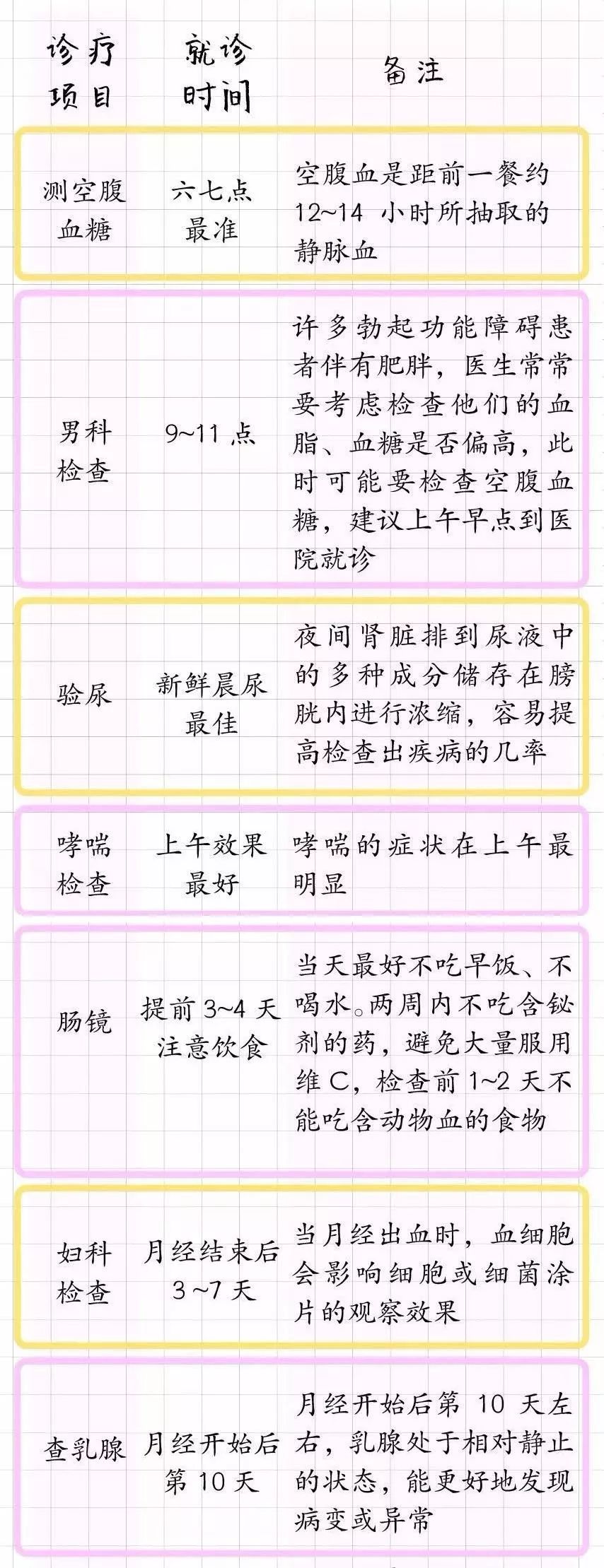 看病时间表
